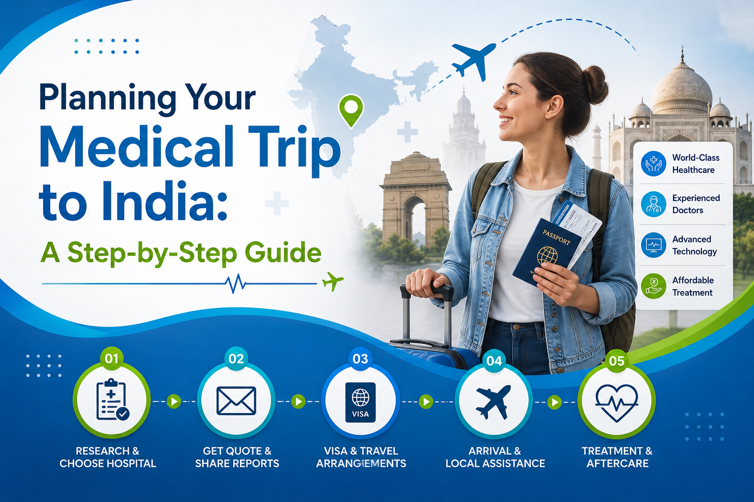 Planning Your Medical Trip to India: A Step-by-Step Guide